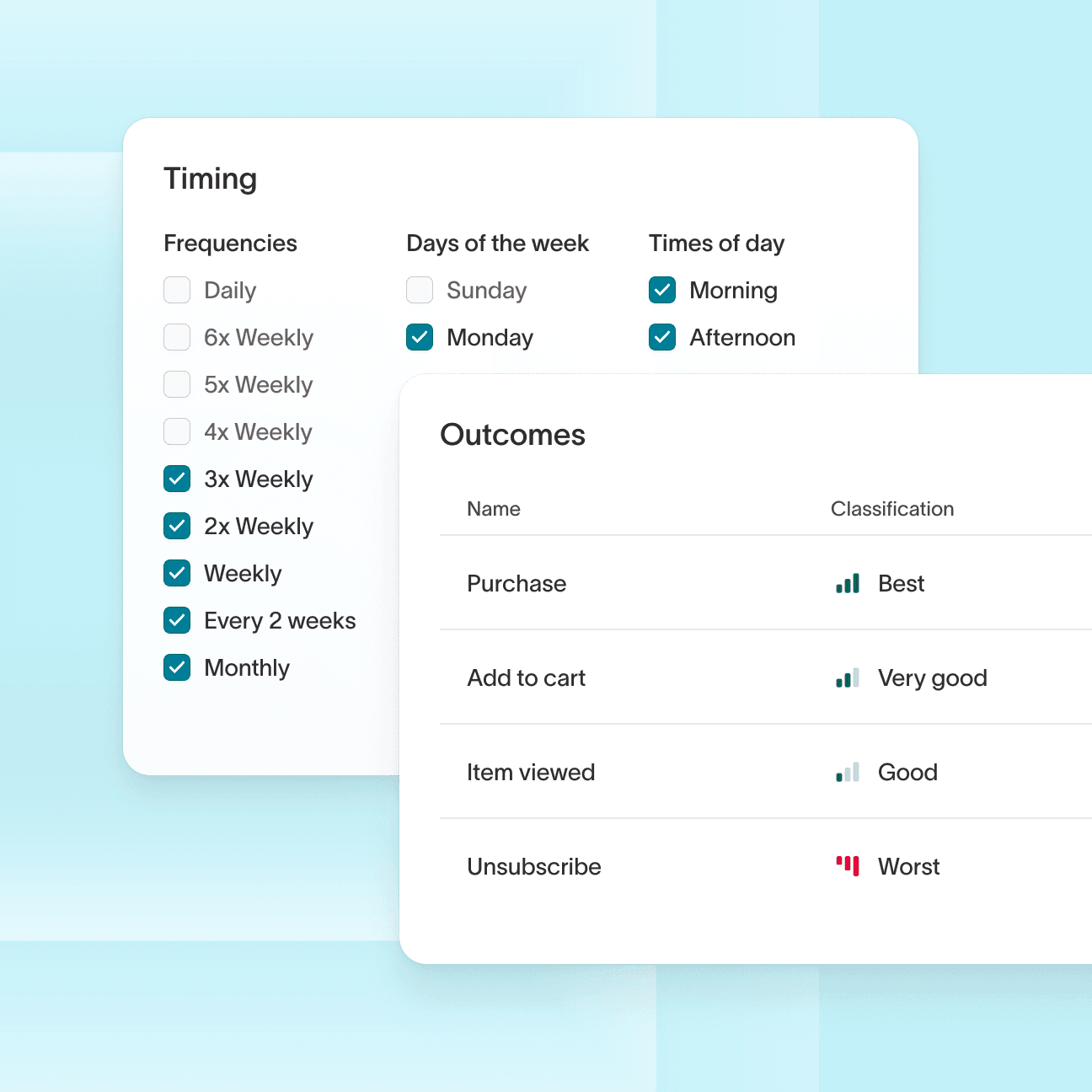 Illustration of UI rule selections for timings and related outcomes. The timings rules have various items selected in regards to frequencies, days of the week, and times of day. The outcomes show two columns: names and classification. Some rows include purchase, best, and unsubscribe, worst.