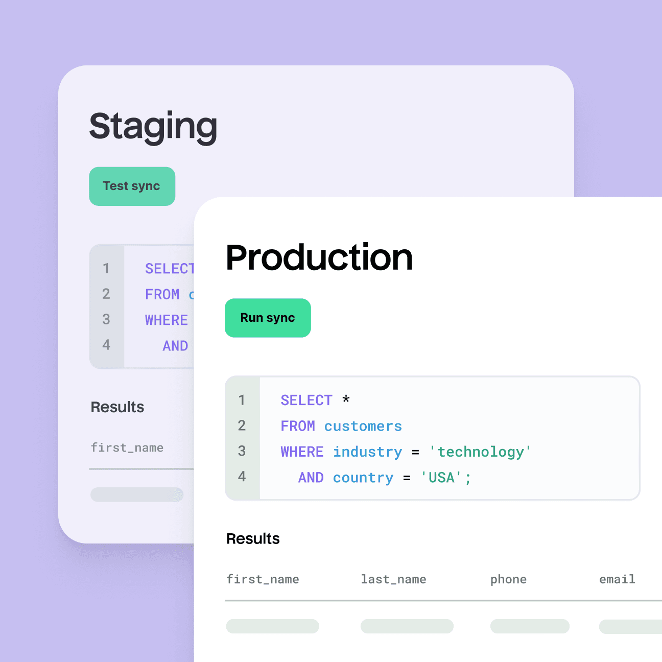 Abstract illustration of Staging and Development environments to independently run syncs and deploy.