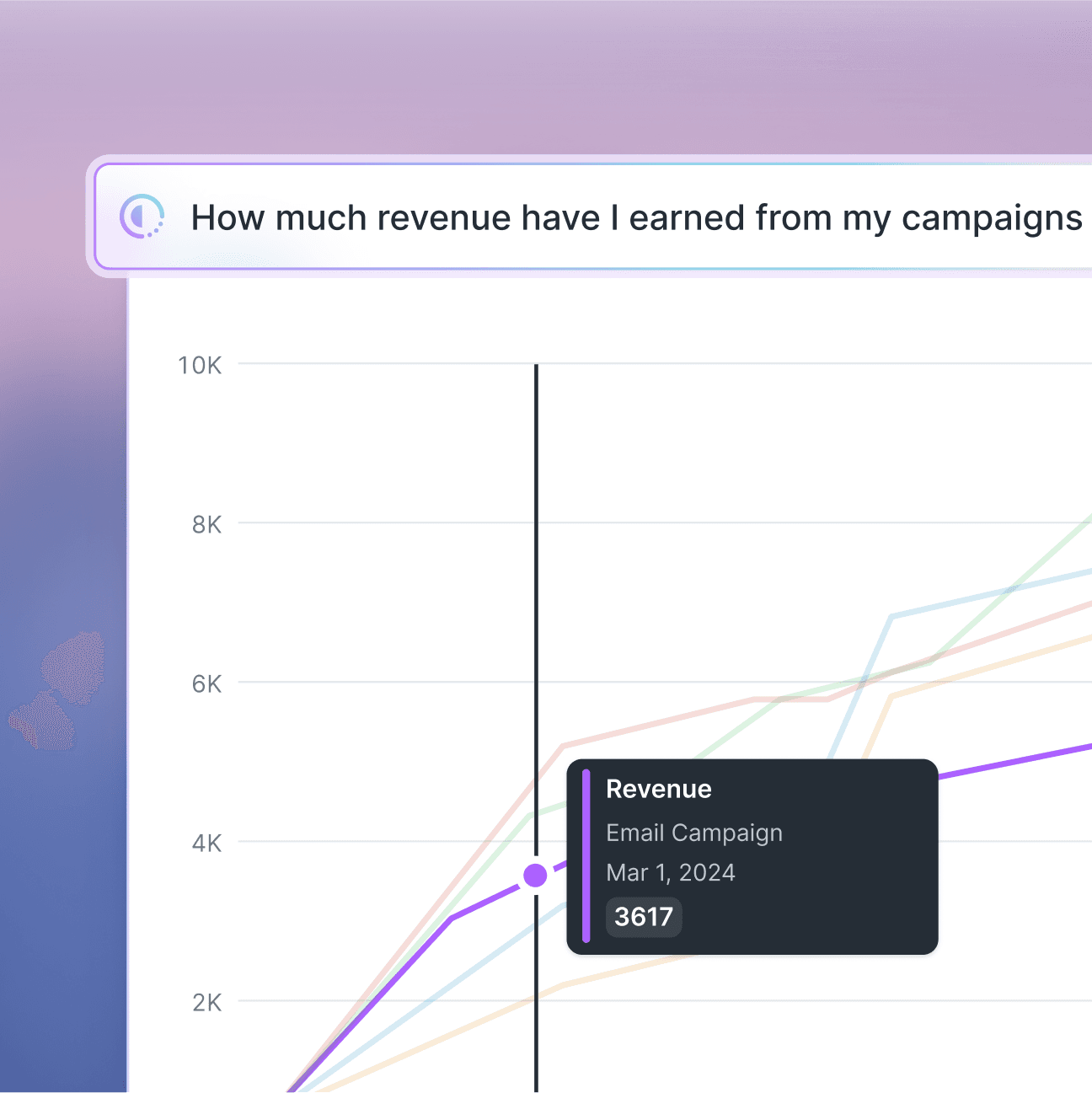 An illustration demonstrating the use of Hightouch Copilot. A question that starts with "How much revenue have I earned from my campaigns..." is shown above a line graph with five lines that represent revenue earned per campaign type. A single point is highlighted on one of the lines, with a popover noting this is the "Email Campaign" that has earned "3617" in revenue.