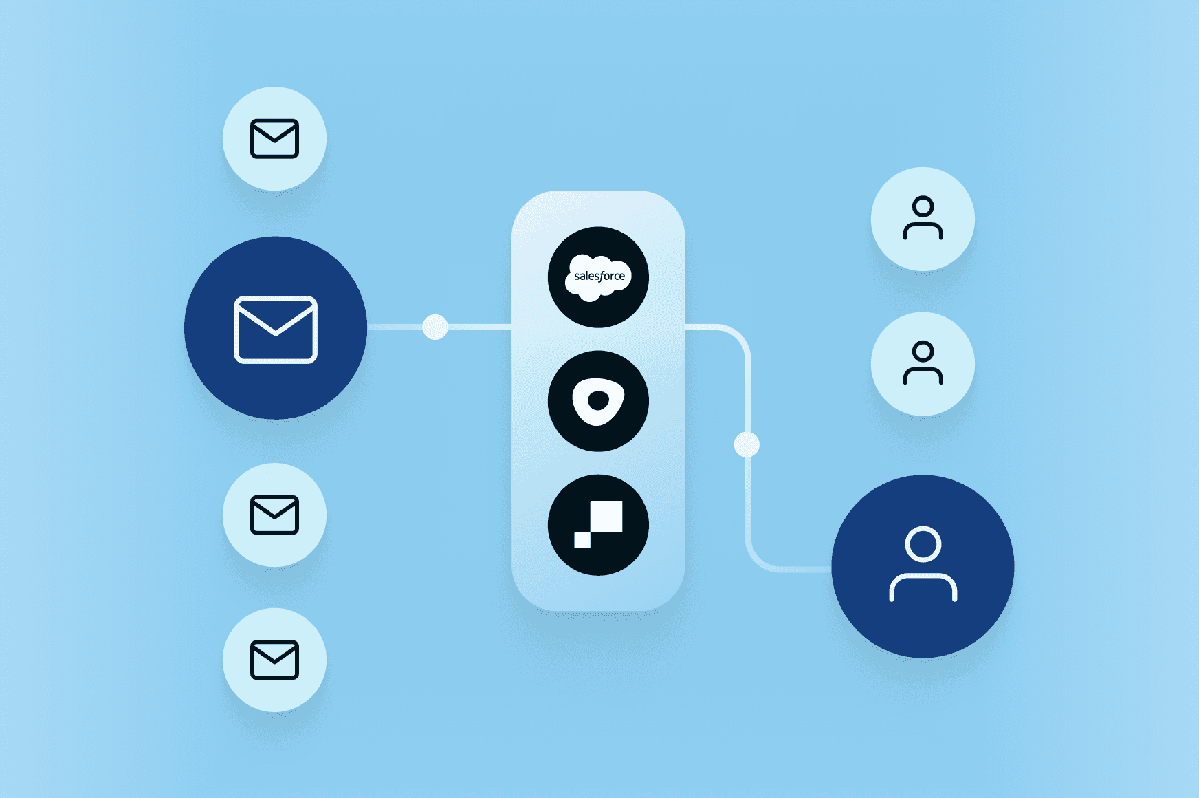 Abstract illustration of data moving through a messaging tool, to Hightouch which connects it to a CRM, and it ends up at a targeted user.
