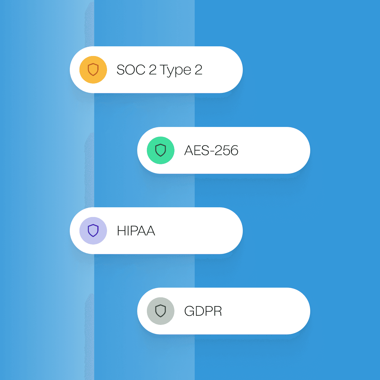 An abstract illustration showing four shield icons, each with a corresponding security standard: "SOC 2 Type 2", "AES-256", "HIPAA", and "GDPR".