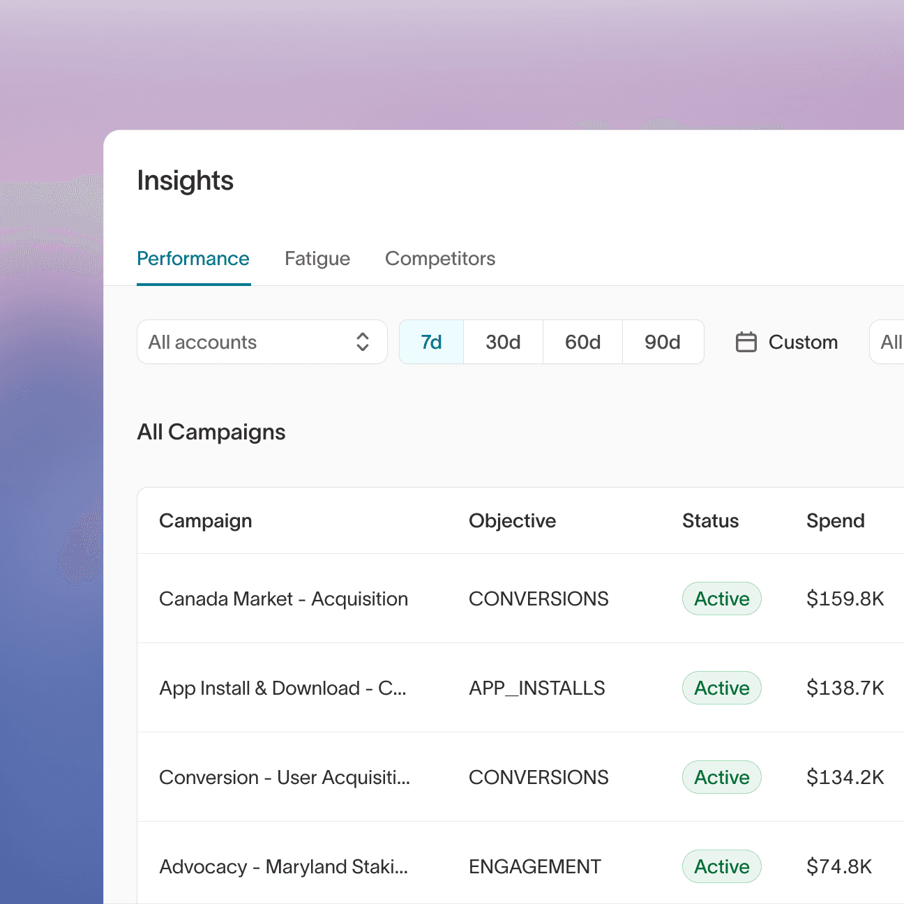 An illustration showing Hightouch UI that displays insights on performance across all ad campaigns.