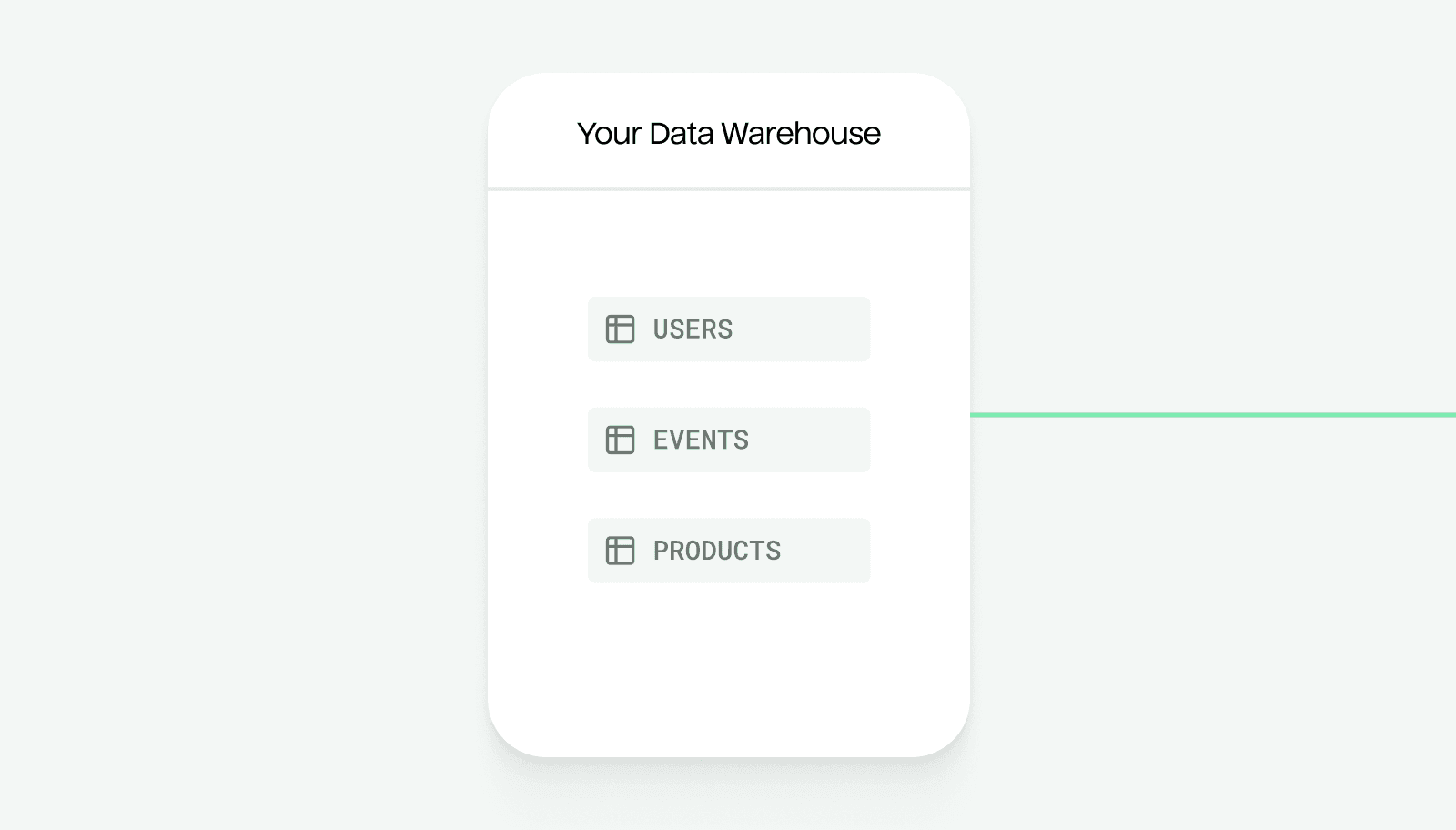 Illustration showing users, events, and product from your data warehouse flowing out as a single line of data.