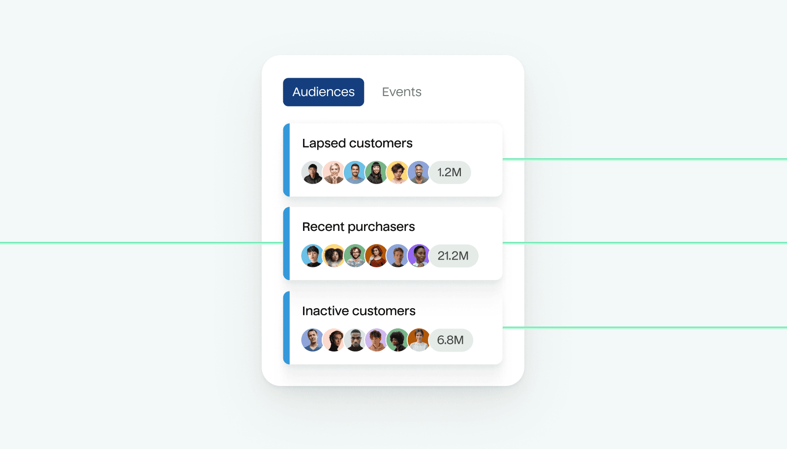 A column with data flowing into personalized audiences like lapsed customers, recent purchasers, and inactive customers.