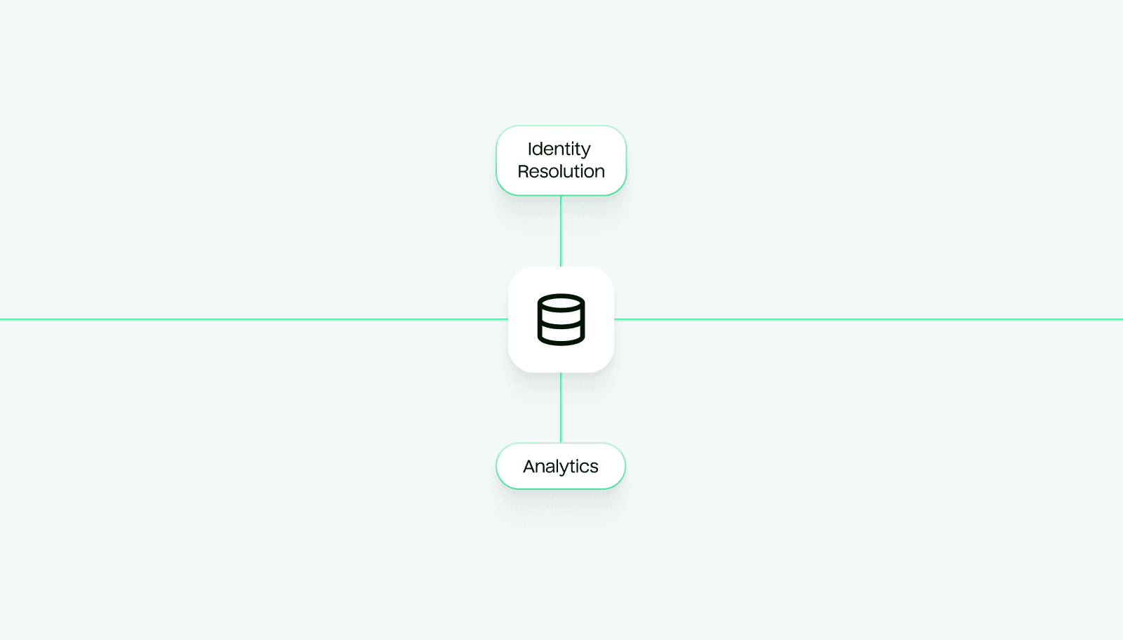 Abstract illustration of data getting analyzed and organized with Hightouch Identity Resolution.