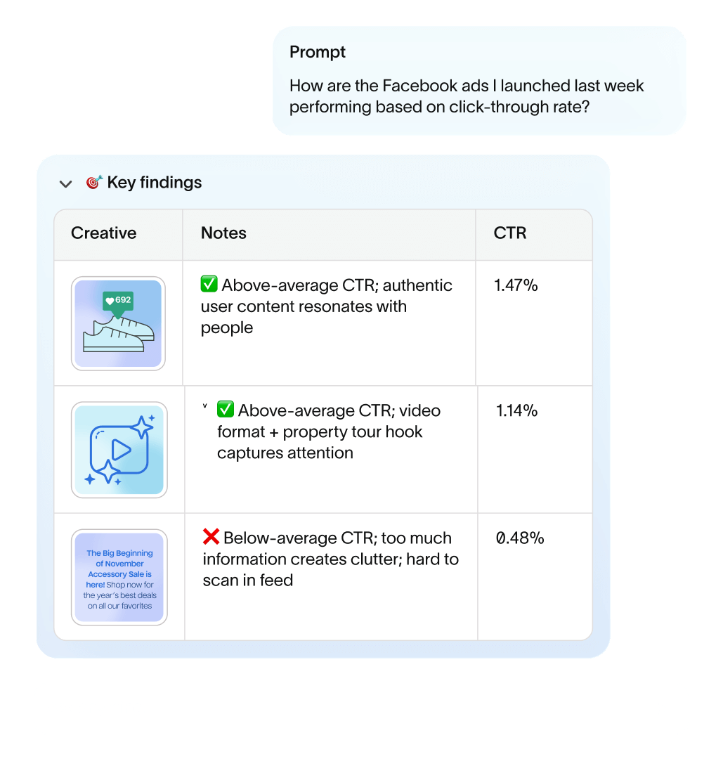 Analyze creative & copy