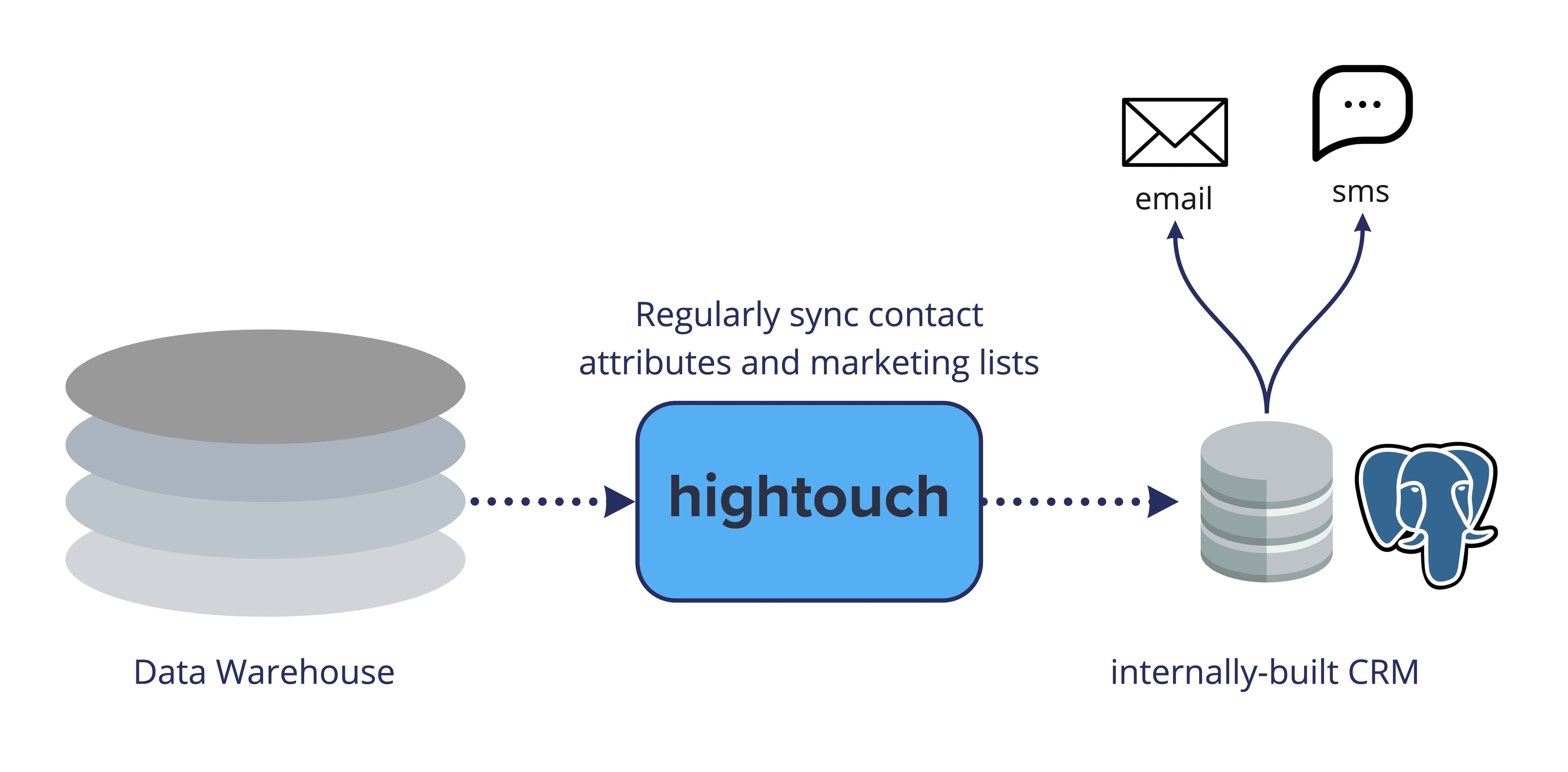 internal apps use case.jpg