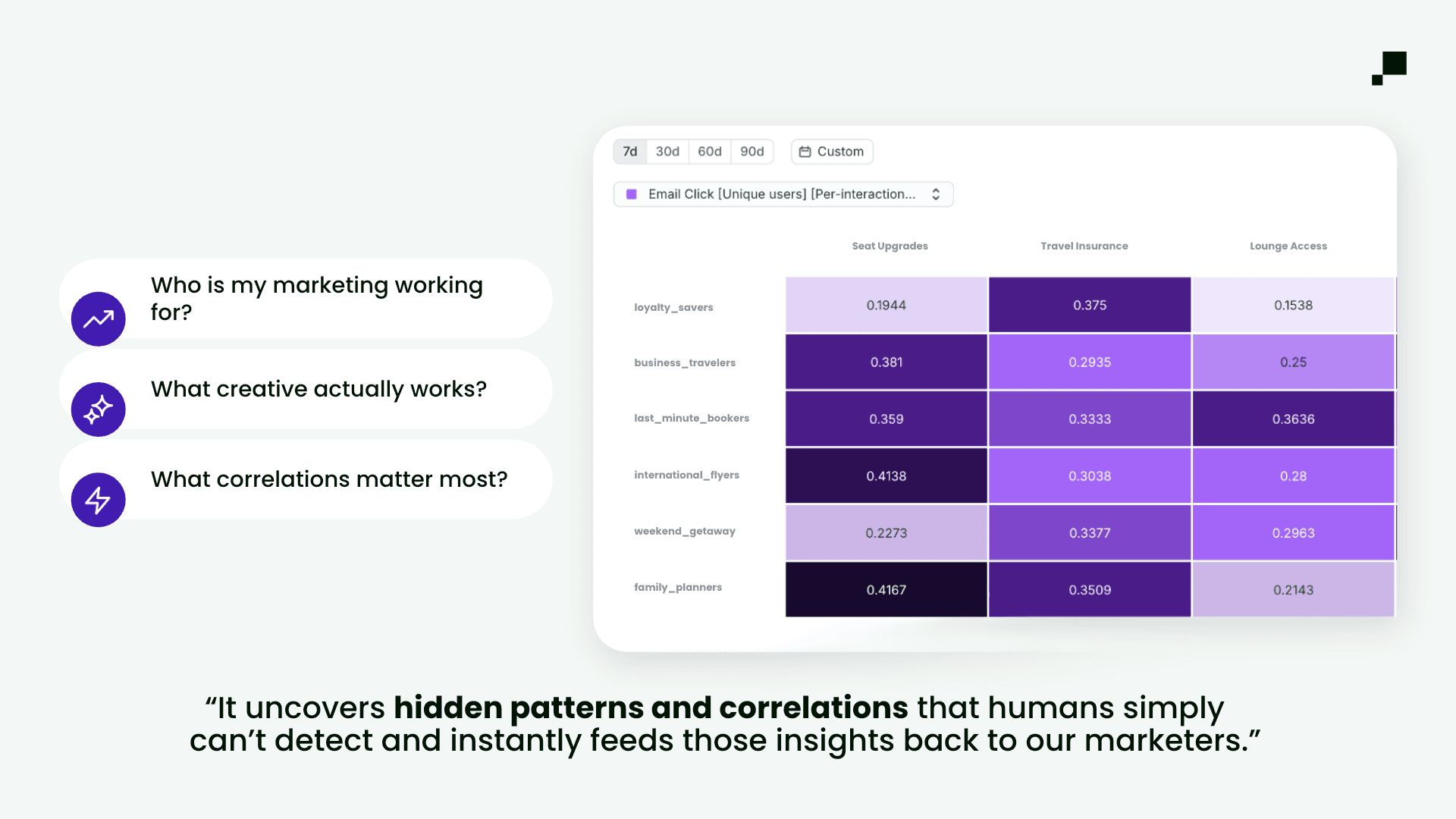 Insights in AI Decisioning