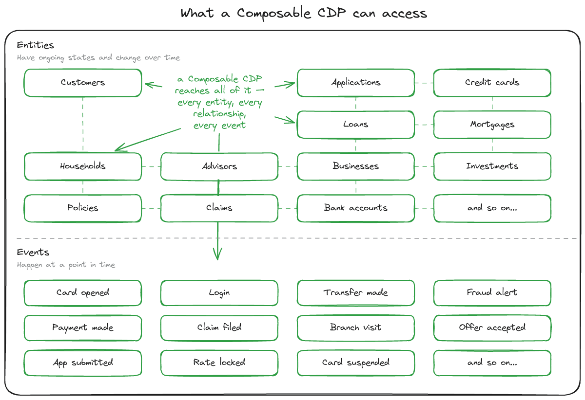 Composable data schema