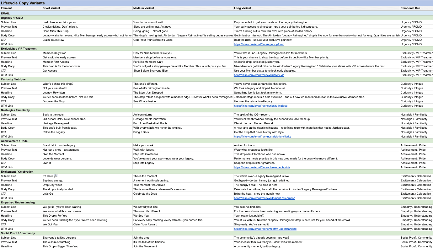 Step 7: Return to Google Sheets and review the results.