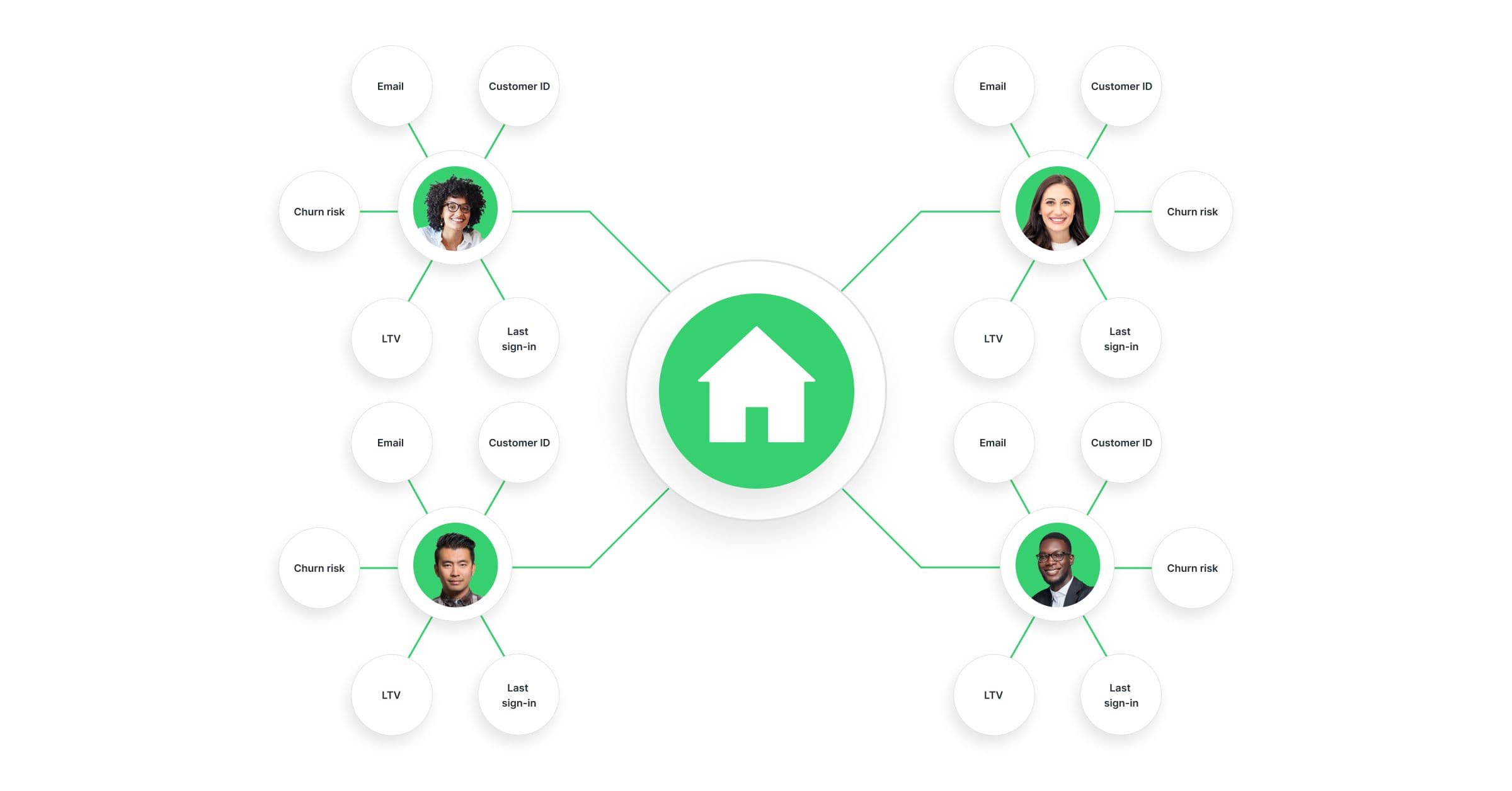 household entity resolution