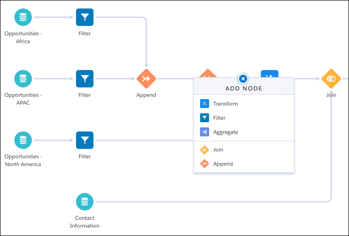 Data Modeling in Salesforce