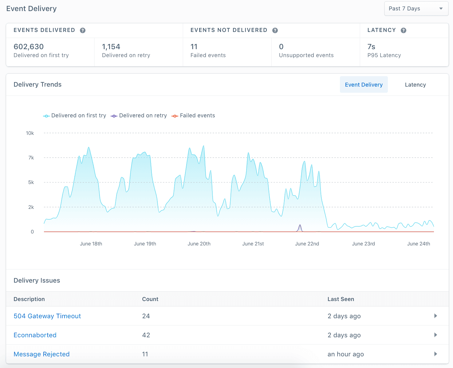 Event Delivery in Segment