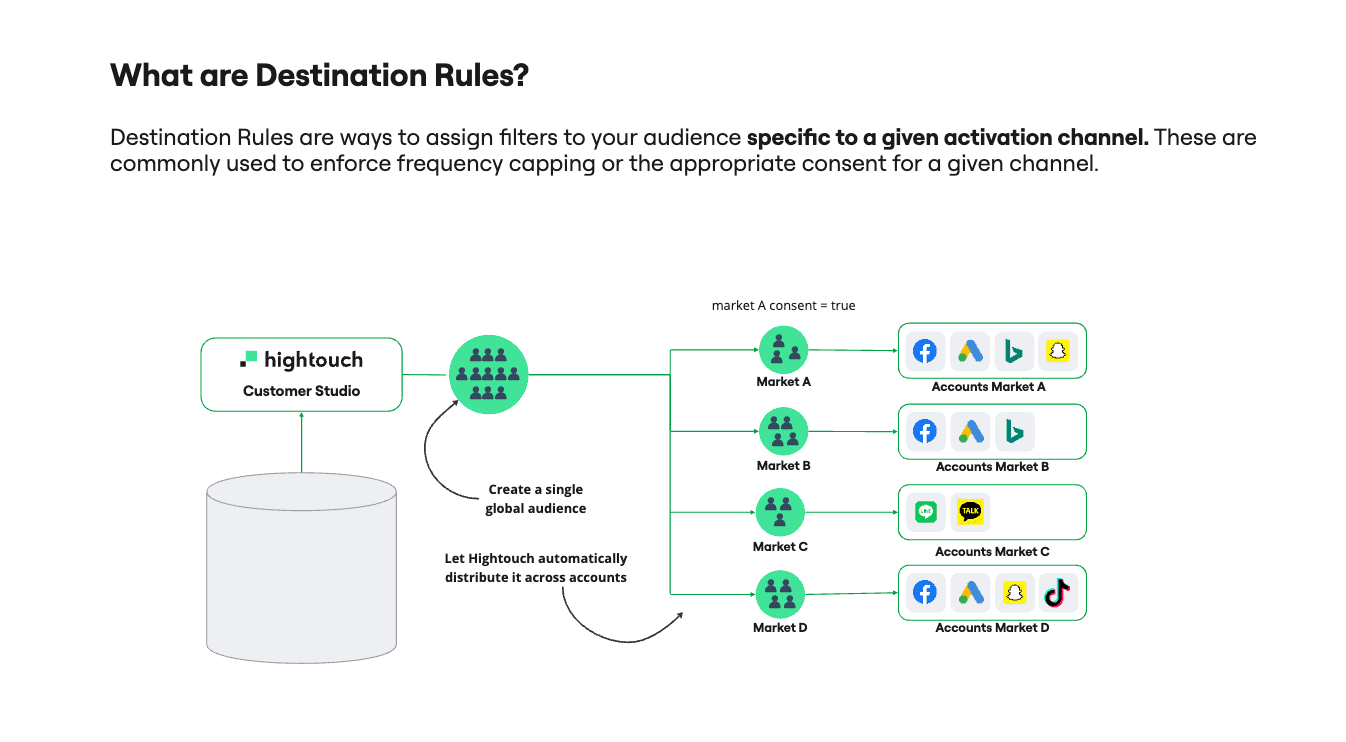 Hightouch Destination Rules