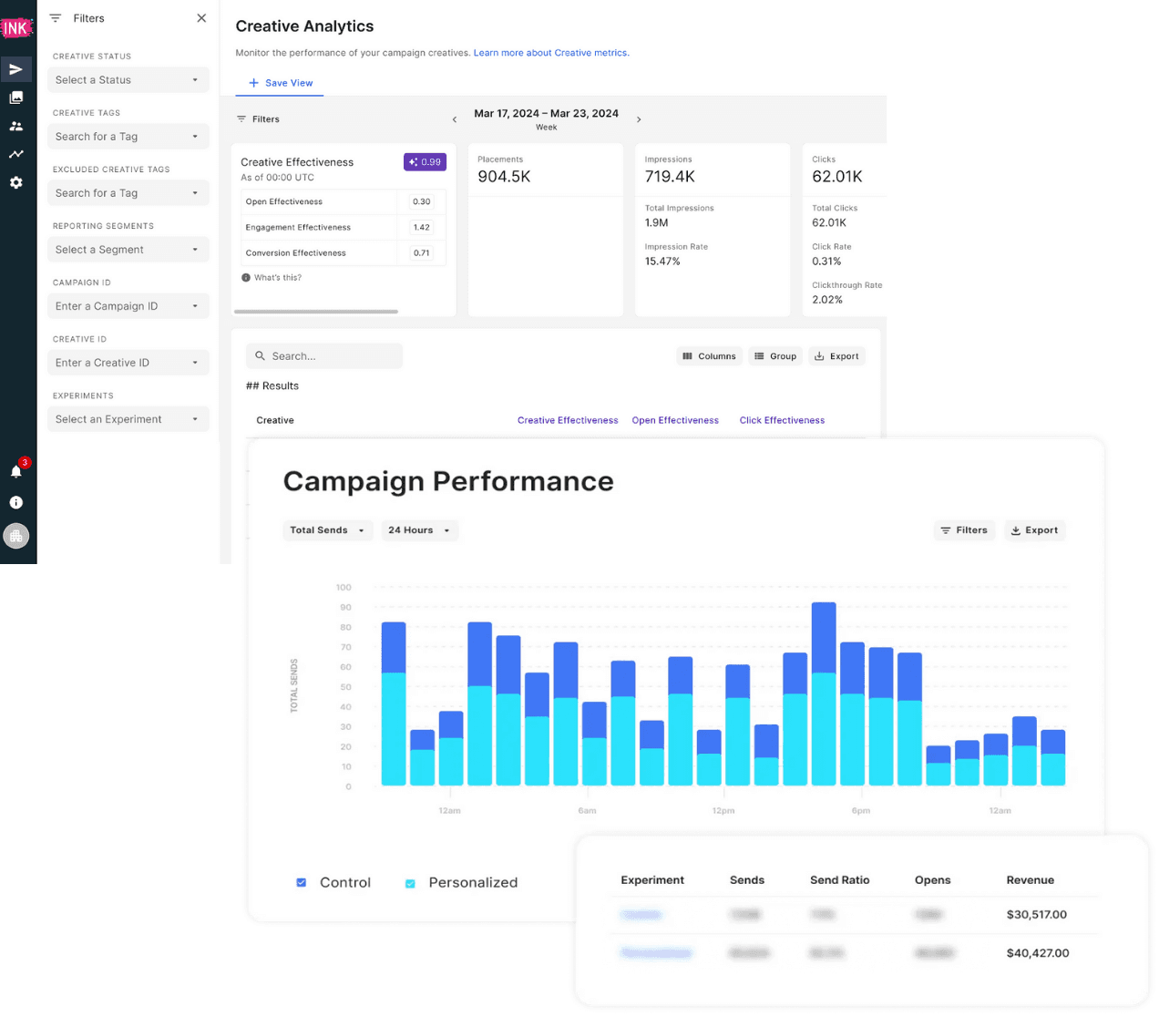 The campaign dashboard of Moveable Ink