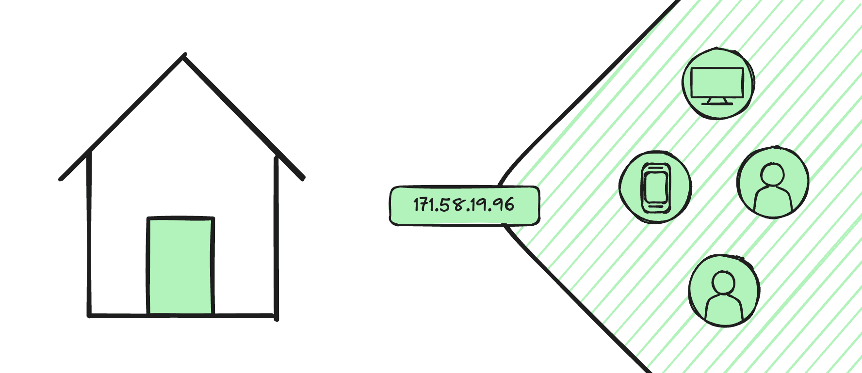 Household Expansion