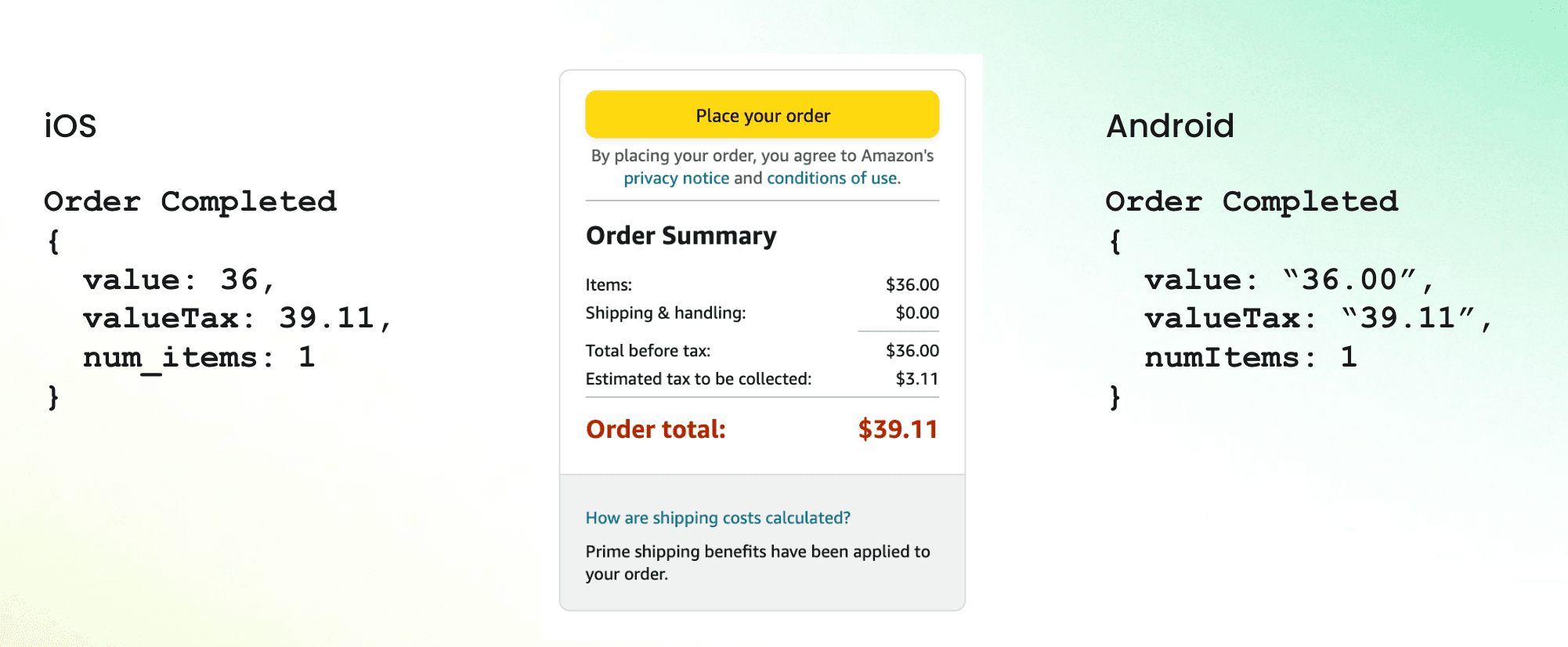 Showing the different examples of data capture from different devices