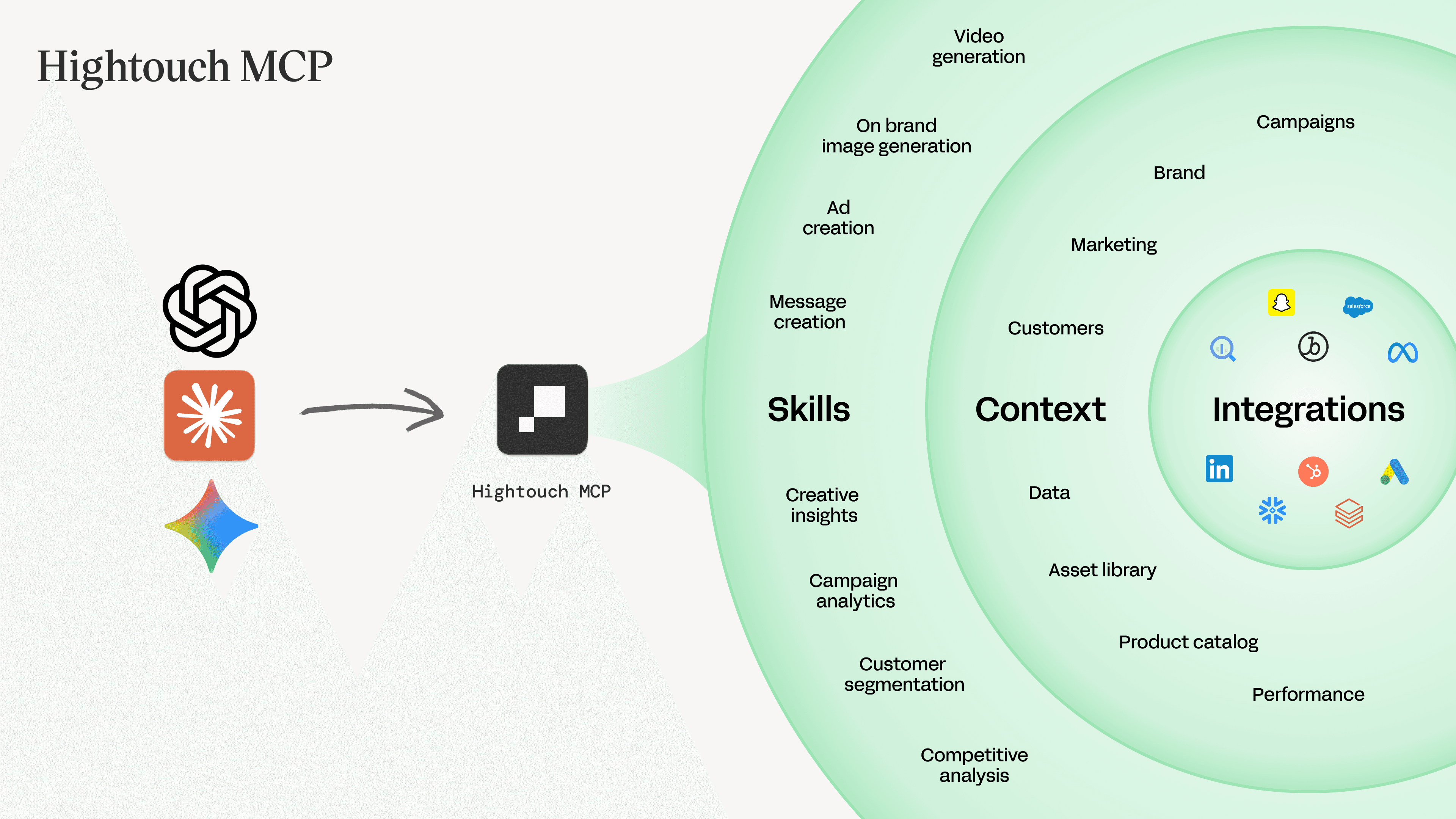 HIghtouch_MCP_Diagram.png