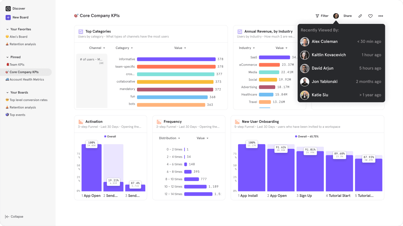 Mixpanel analytics dashboard