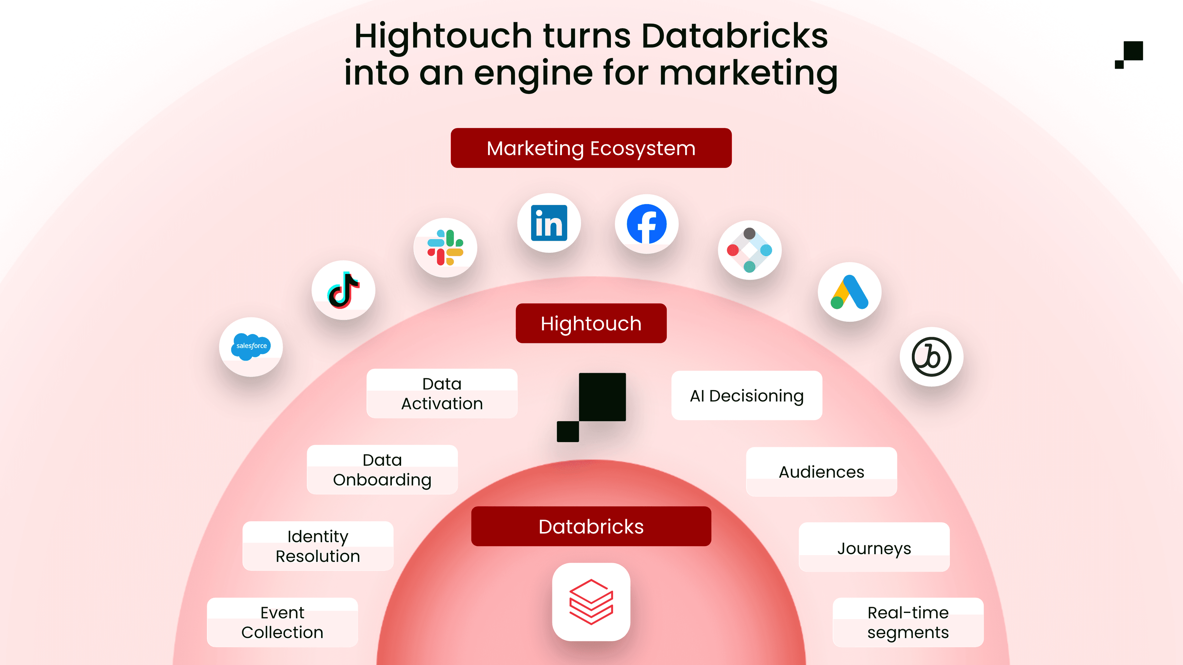 Hightouch turns Databricks into an engine for marketing