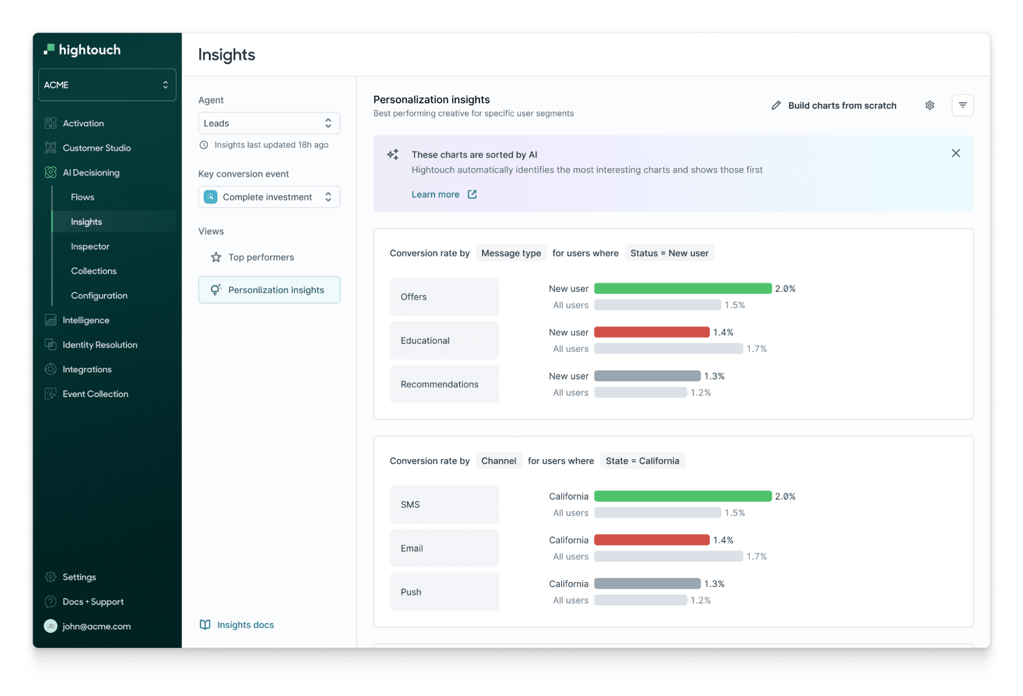 Traditional marketing vs. agentic marketing