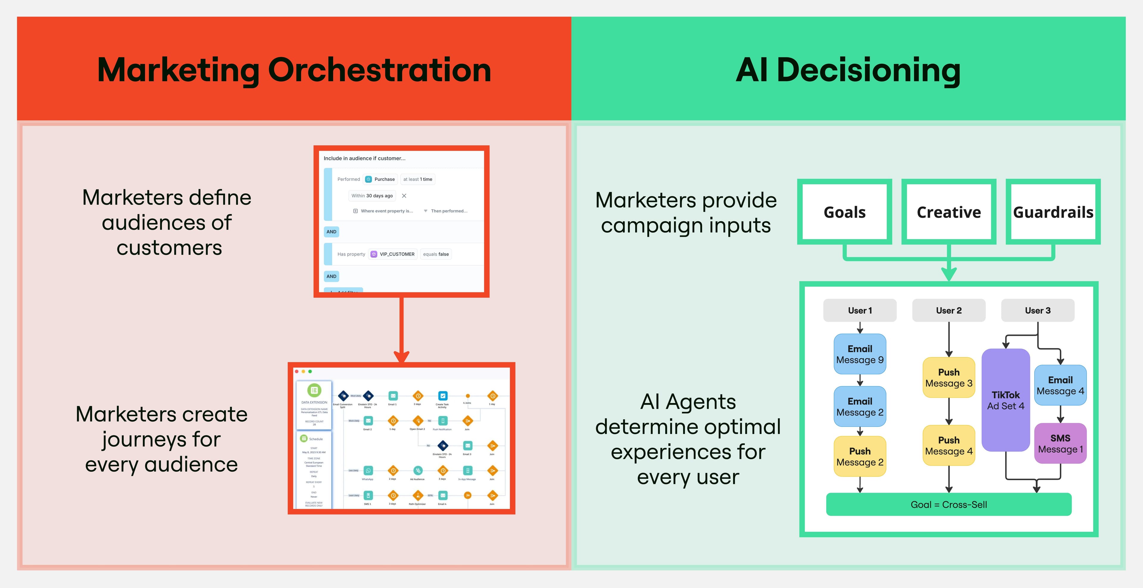 workflow before and after