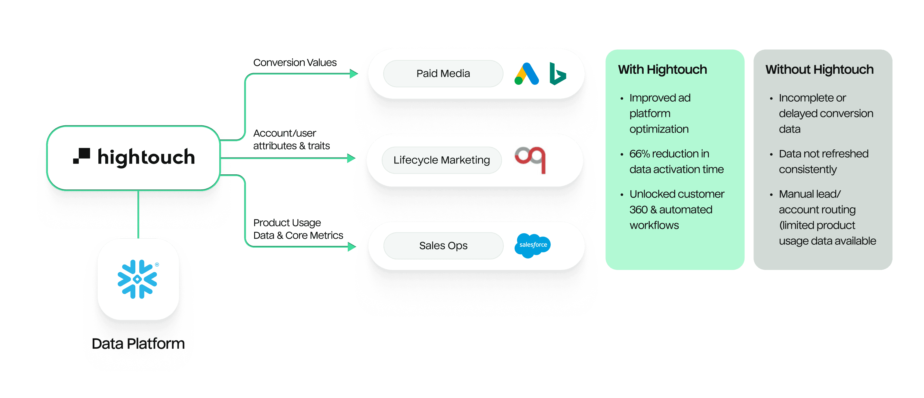 Docusign's Composable CDP architecture