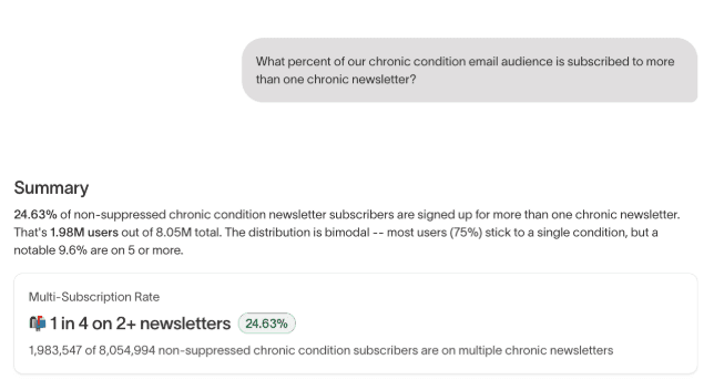 Agents analyze subscriber overlap across all 30 Healthline condition lists.