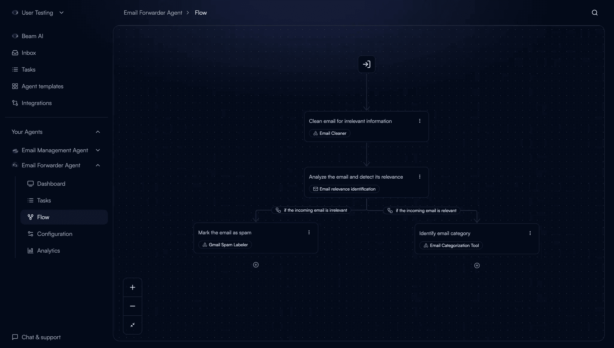 An agentic workflow made in Beam AI