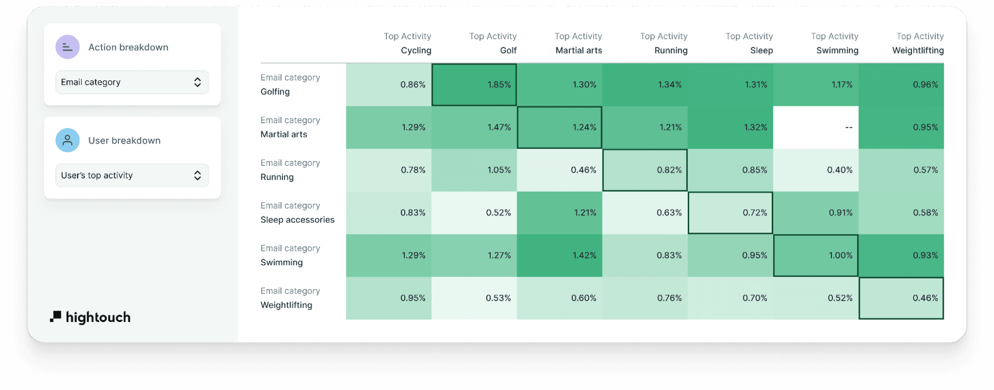Insights in AI Decisioning