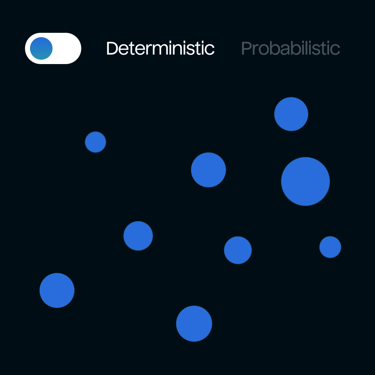 Probabilistic identity graph