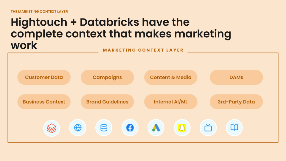 Complete marketing context on Databricks