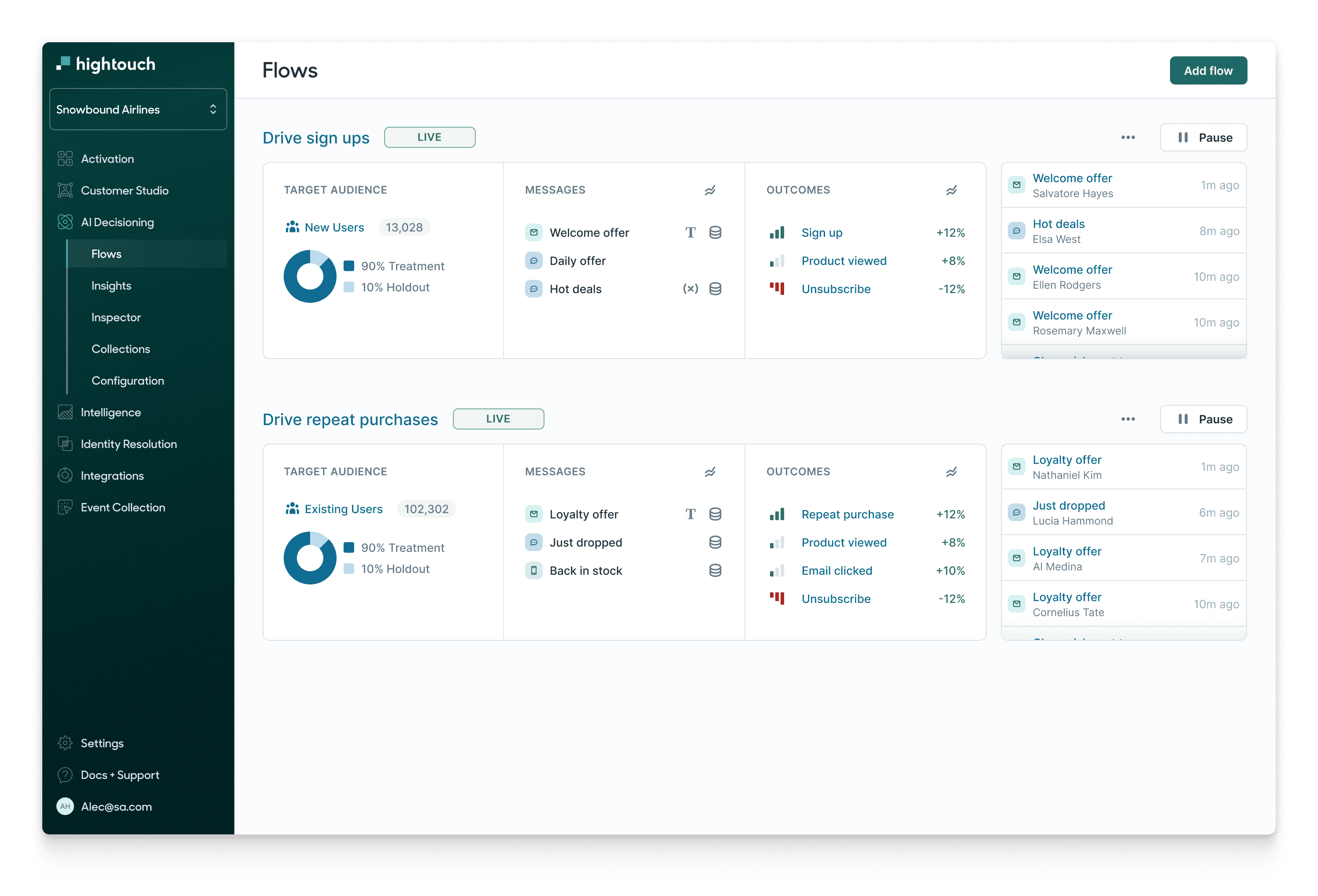 AI Decisioning flow