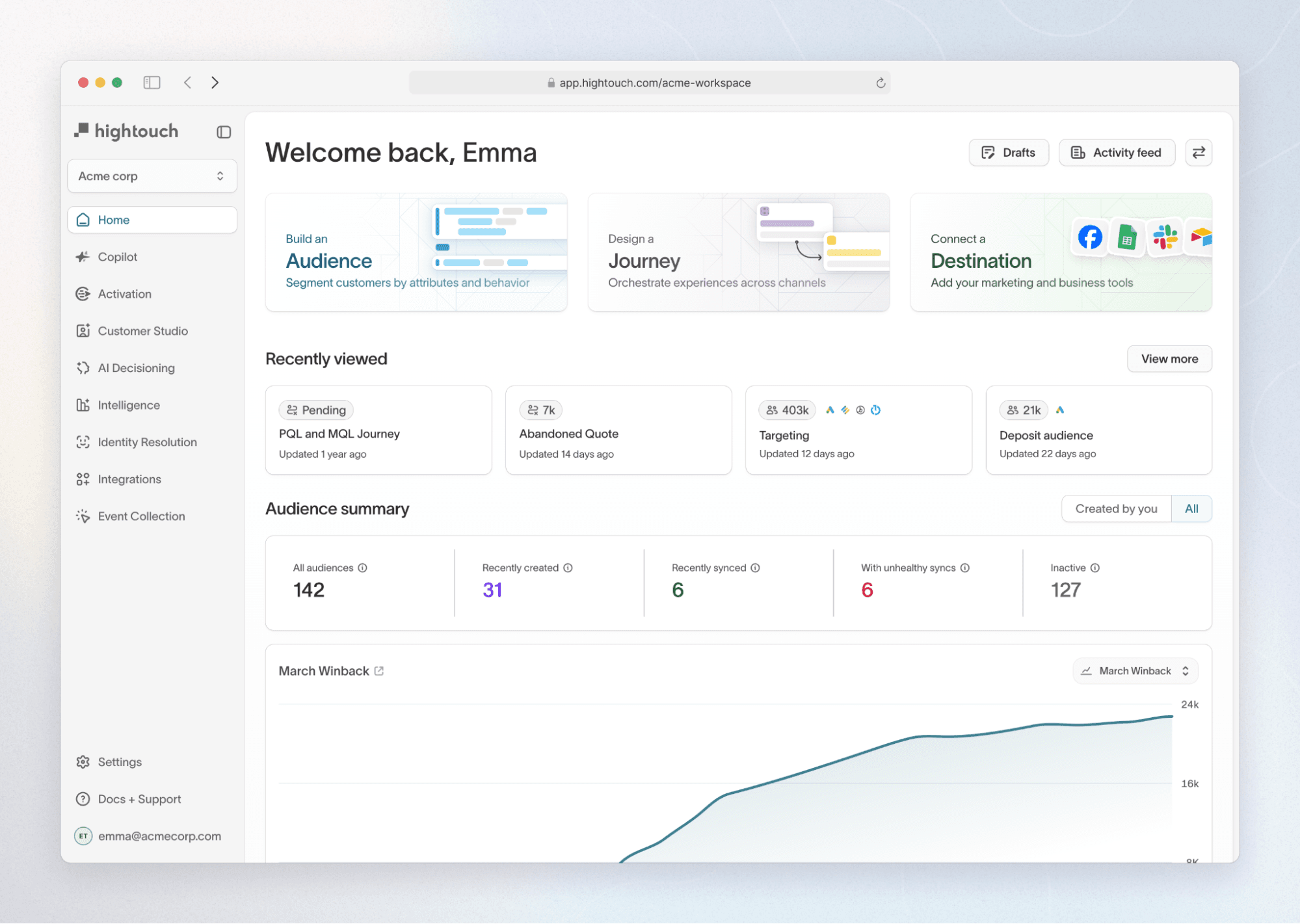 Hightouch's welcome screen