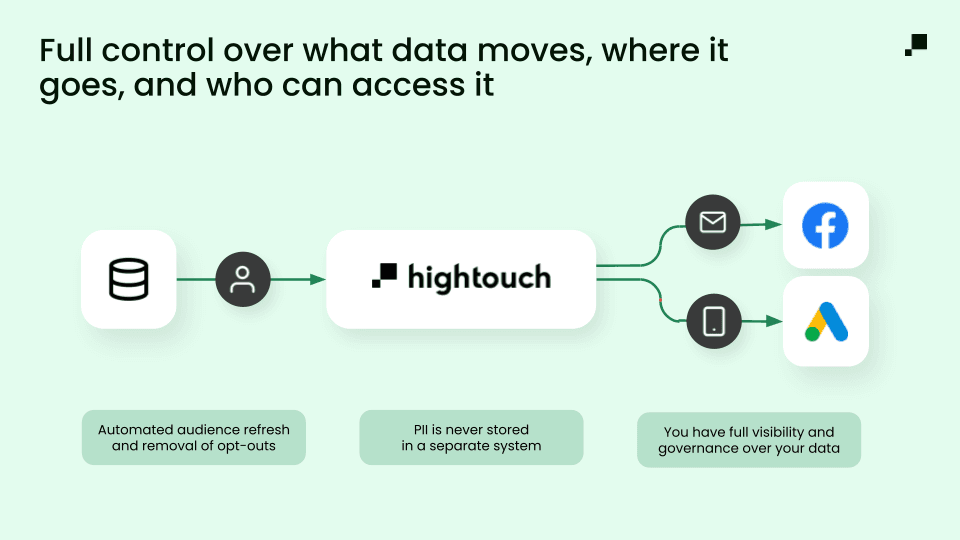 Match Booster provides full control over what data moves, where it goes, and who can access it
