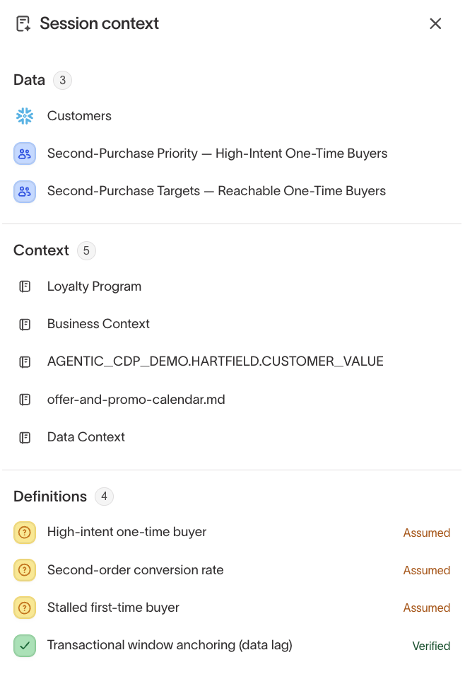 Session context panel listing the data, Context Hub files, and Assumed and Verified definitions used in a chat