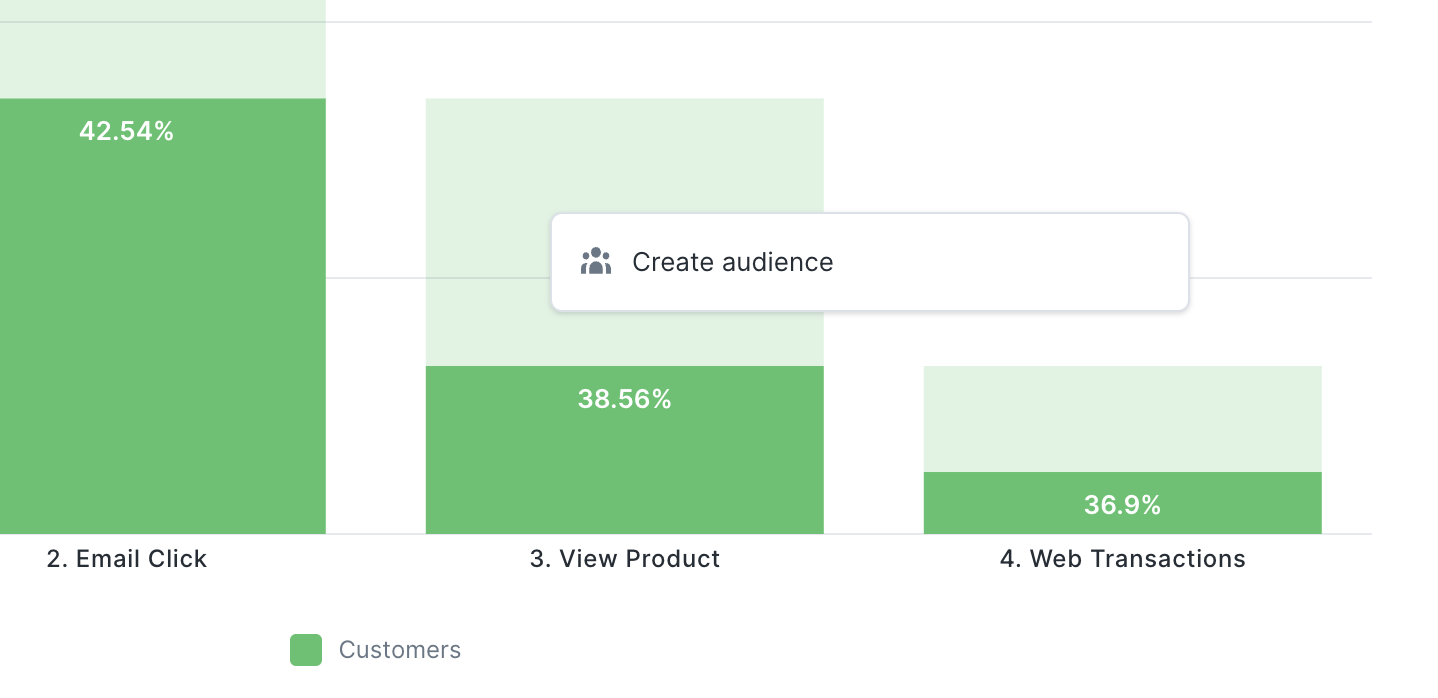 Analytics funnels