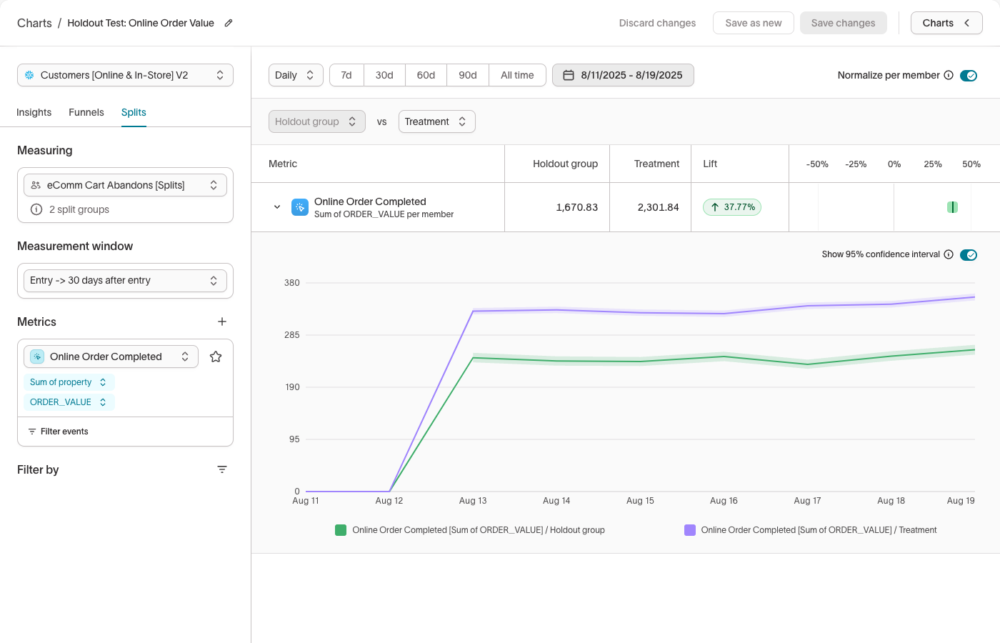 Dashboard example