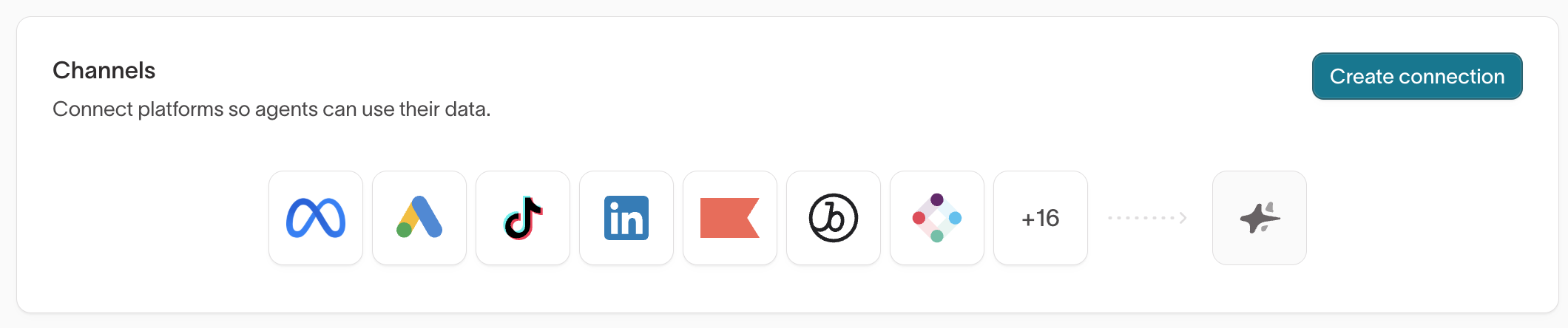Channels card on the Integrations tab with a Create connection button