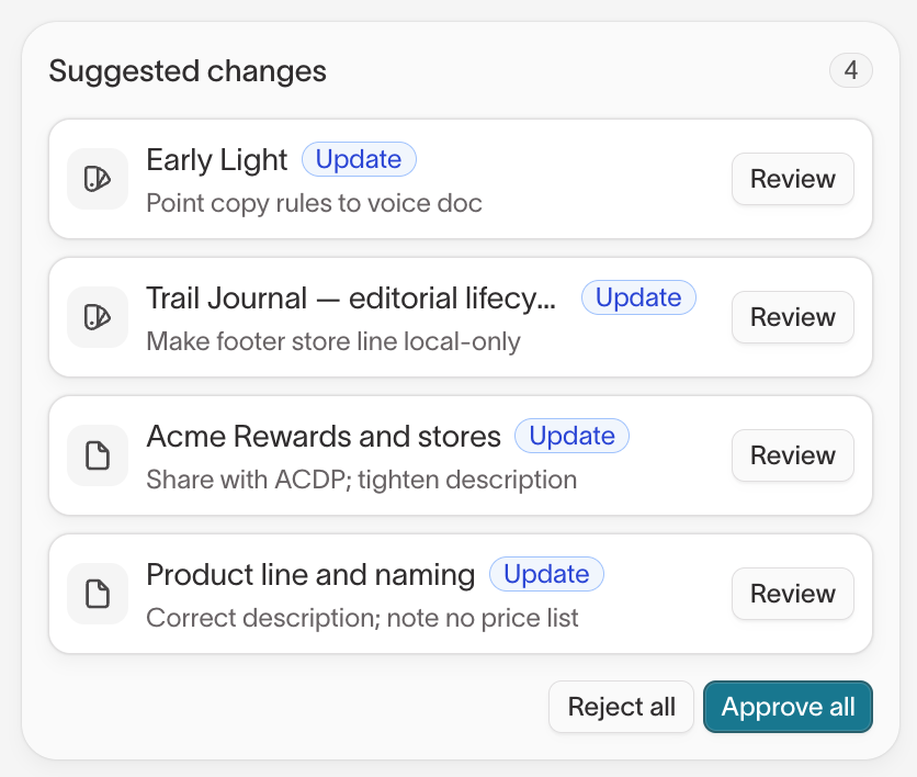 Suggested changes card with four updates, each with a Review button, and Reject all and Approve all