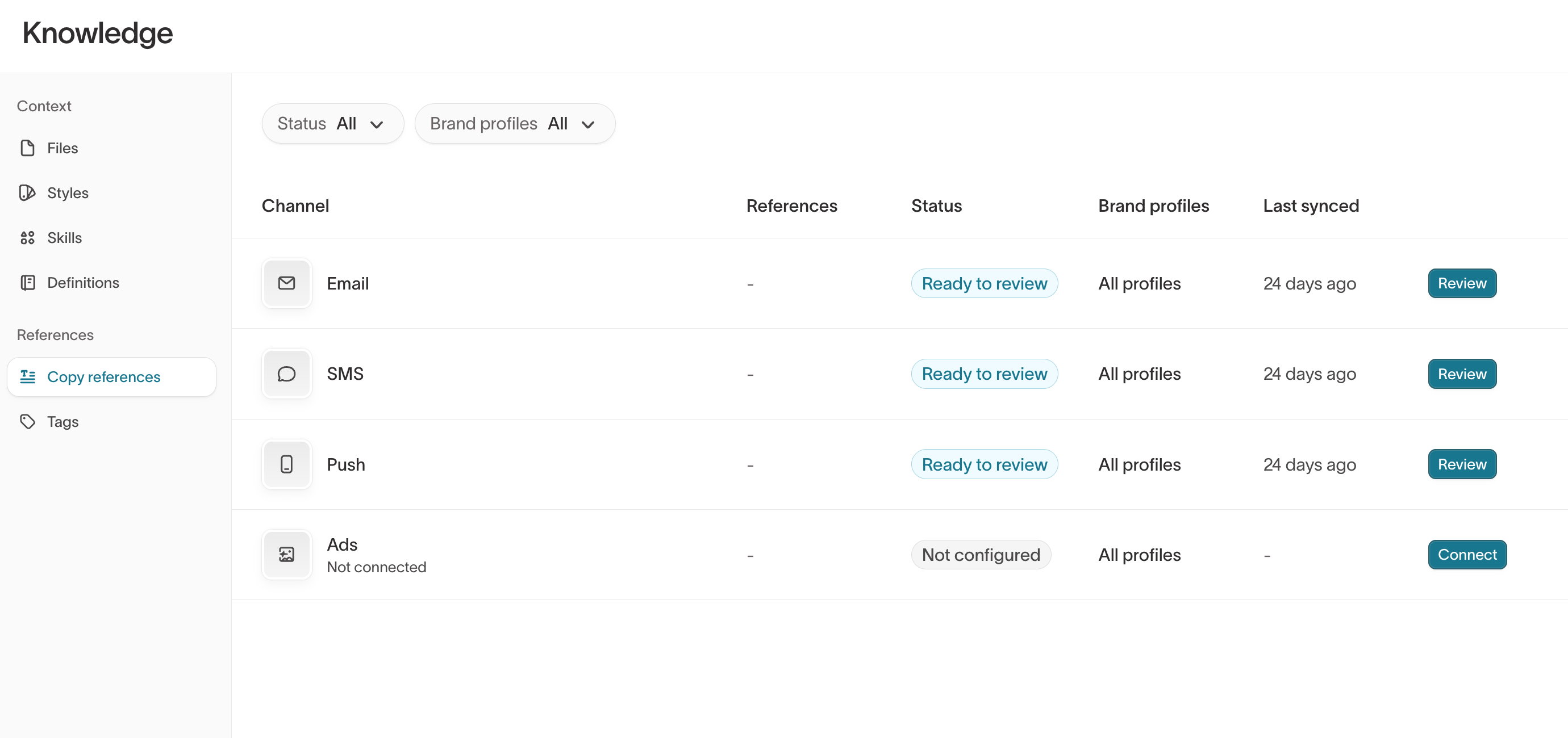 Copy references list with Email, SMS, and Push ready to review and Ads not connected