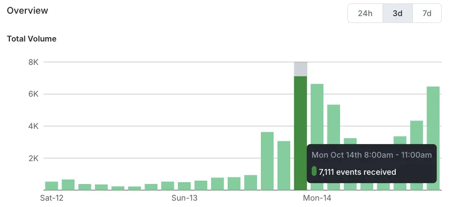 events-volume-graph.png