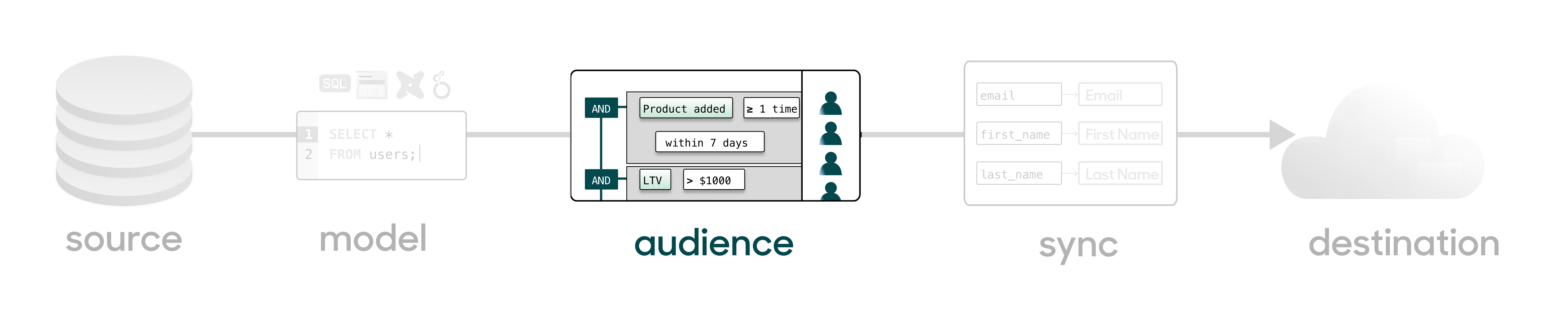 Audiences diagram