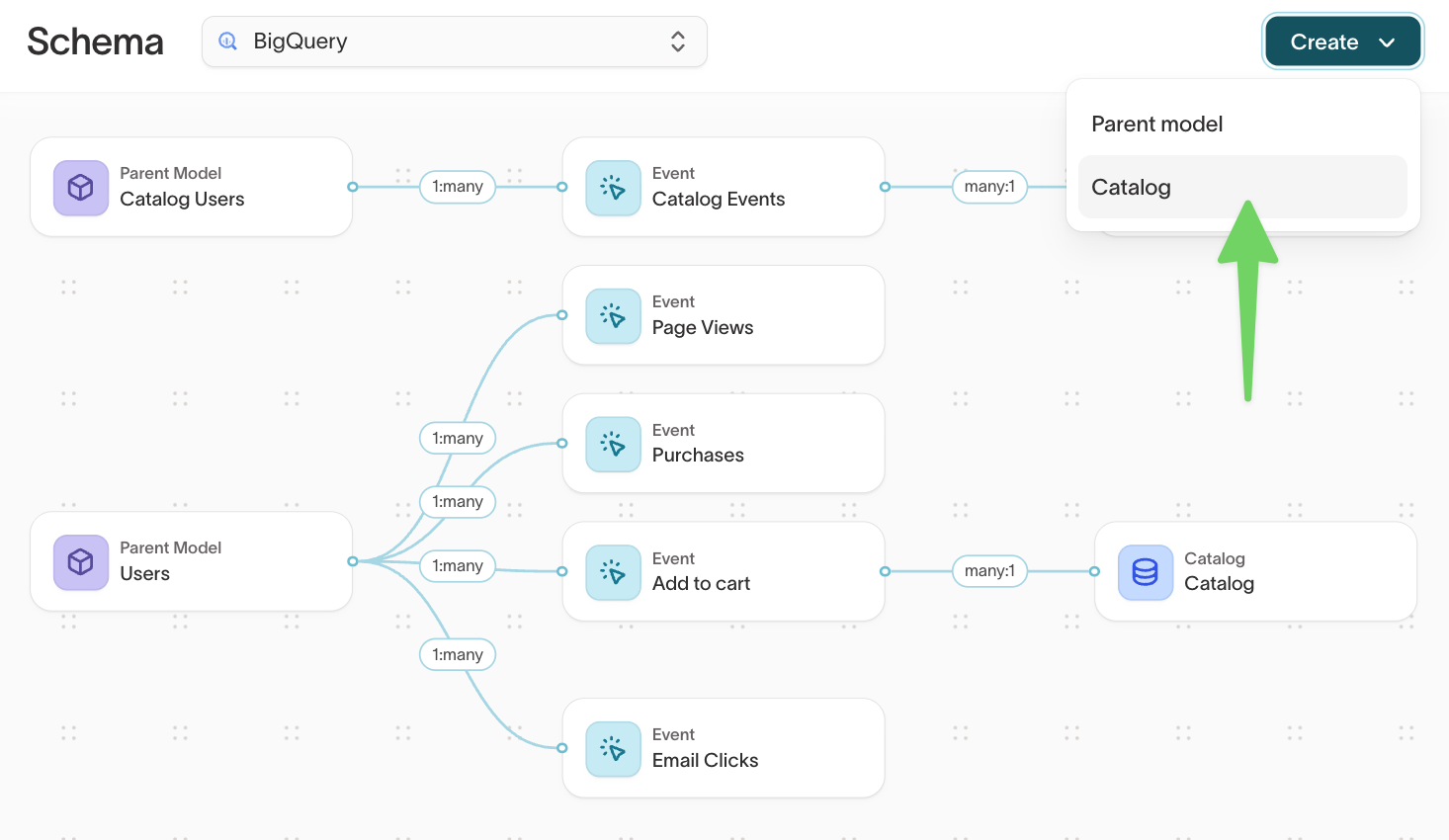 Schema page showing a catalog connected to a parent model through event tables