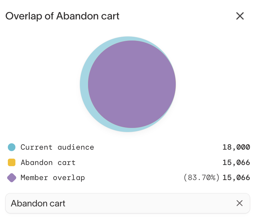Comparing an audience against another to see member overlap