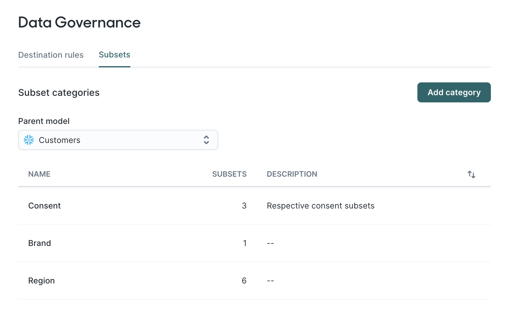 Subset categories