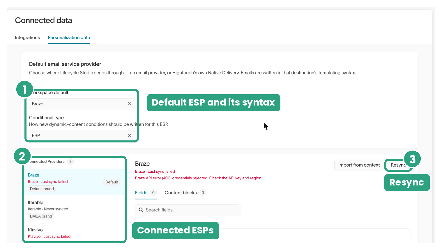 Personalization data tab with the workspace default ESP, Conditional type set to ESP, the connected providers list, and Resync