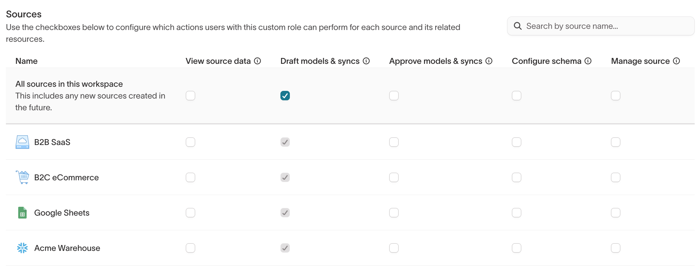 The Sources tab of the custom role builder, with per-source grant checkboxes